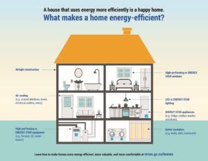 NRCan Energy Efficient House