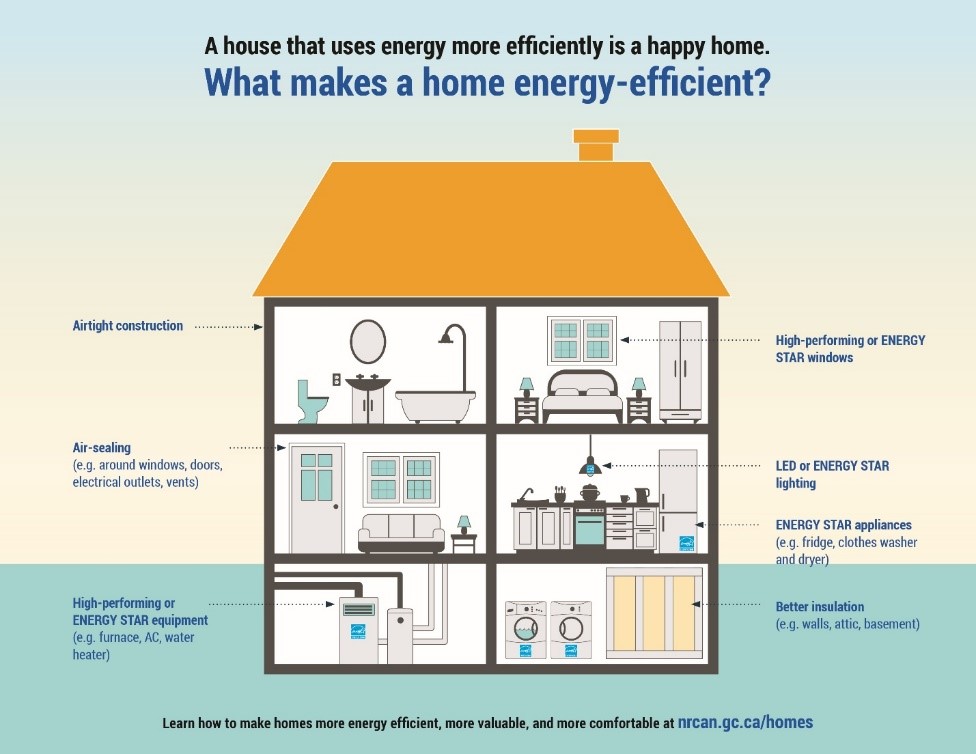 ultimate-energy-performance-the-science-behind-a-net-zero-home