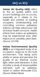 Indoor Air Quality and Indoor Environmental Quality